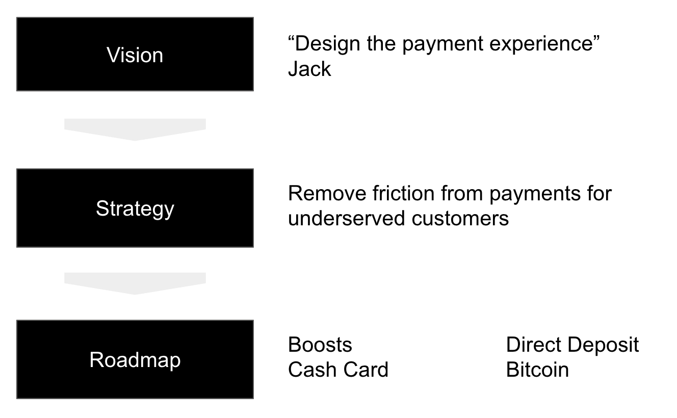 How Block Grew to $18B Revenue in 13 Years