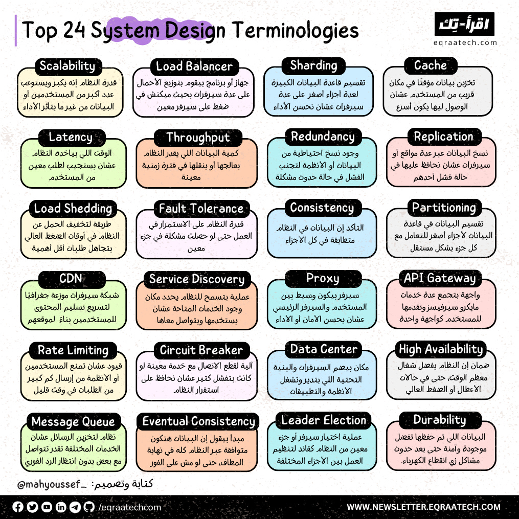 Top 24 System Design Terminologies