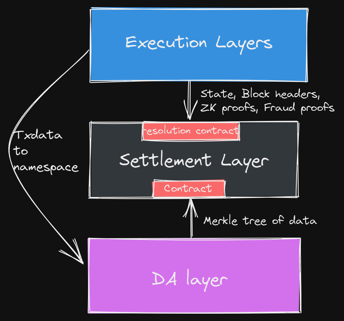 The Modular Stack
