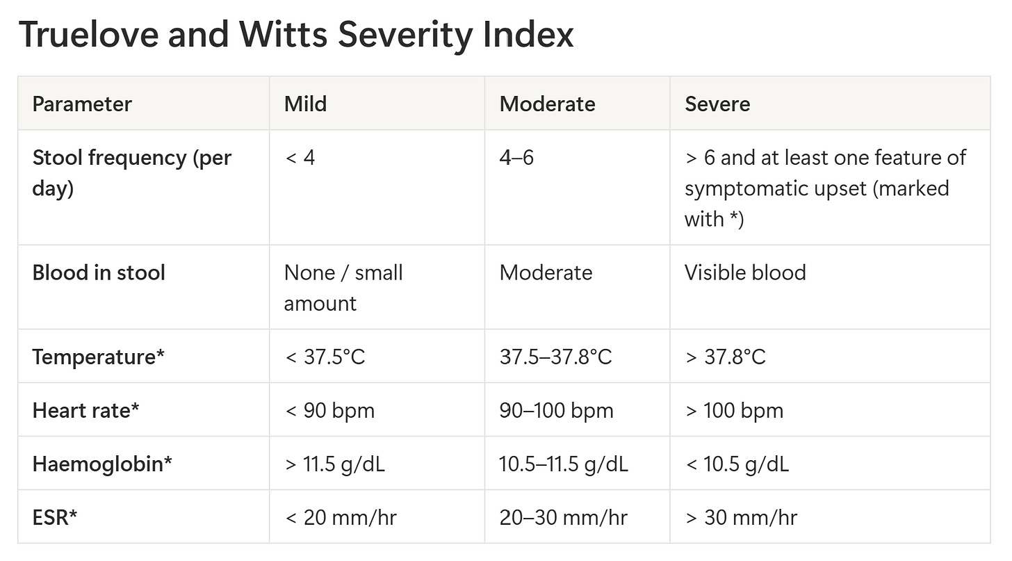 Truelove and Witts Severity Index for ulcerative colitis Truelove and Witts Severity Index for ulcerative colitis