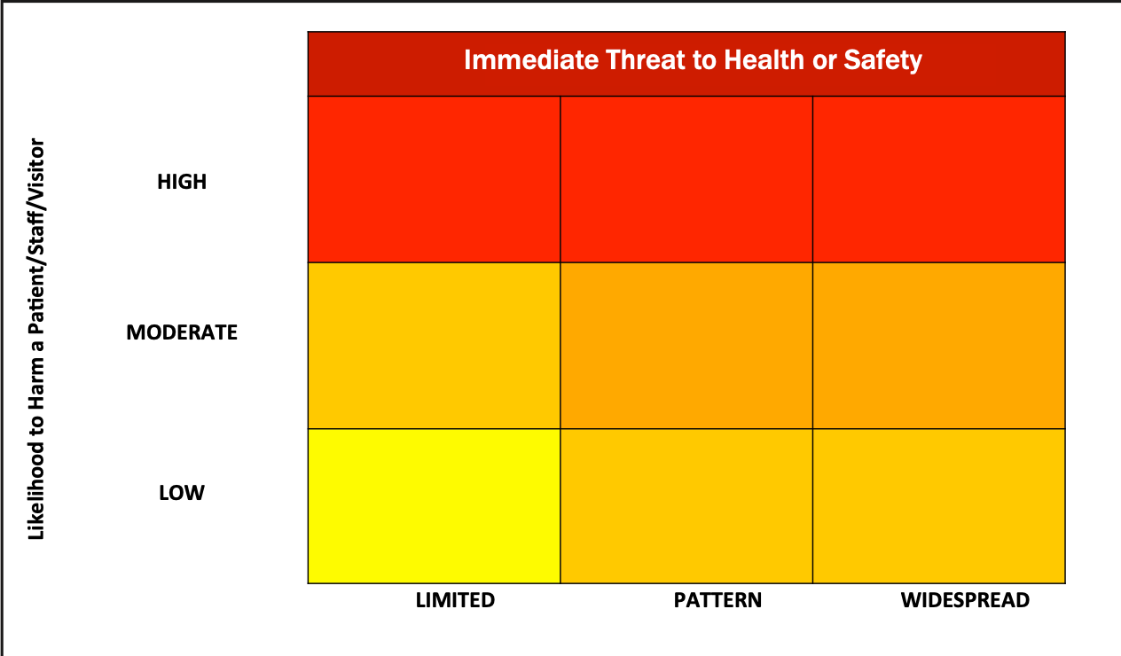 A yellow and red squares
Description automatically generated A yellow and red squares
Description automatically generated