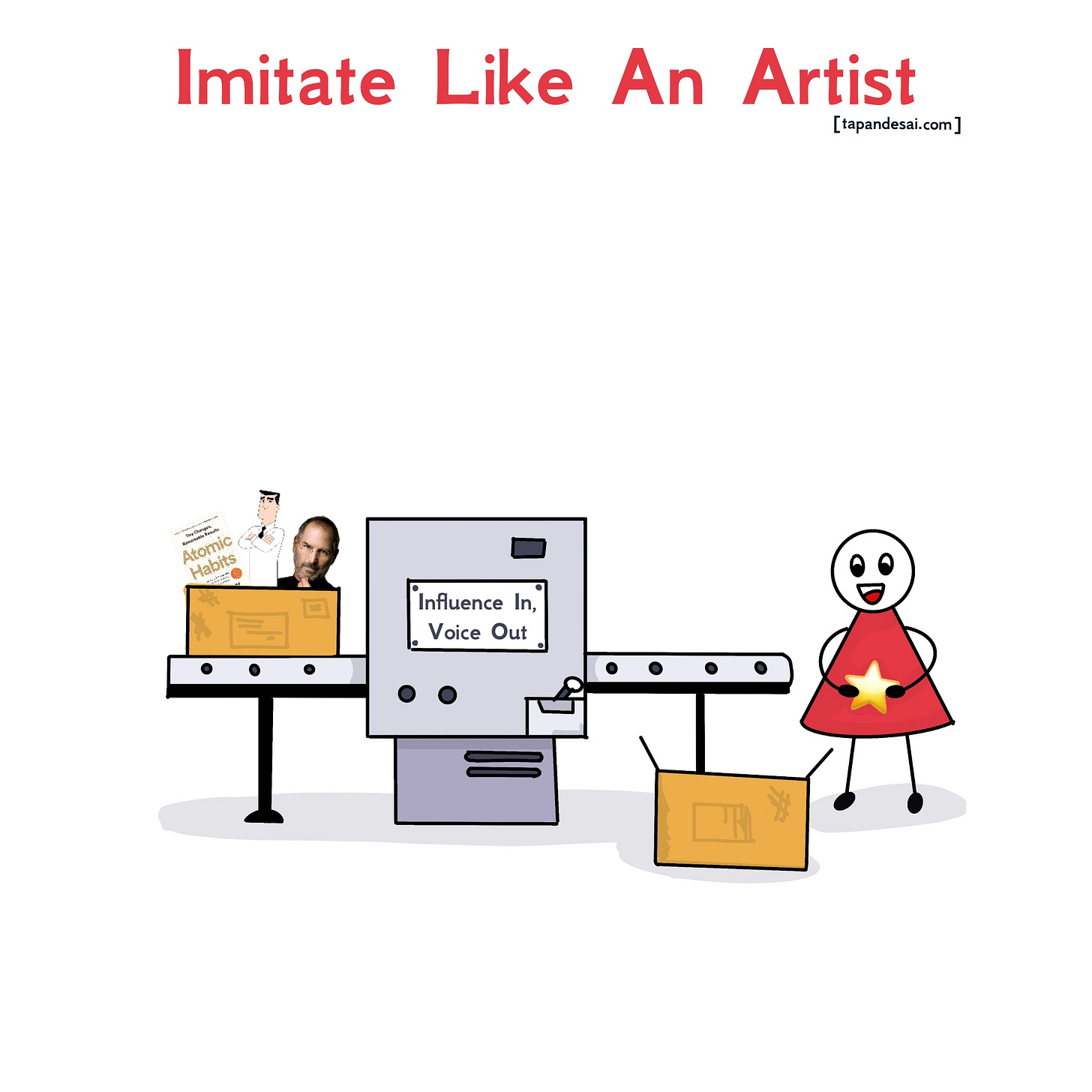 Cartoon of a stick figure smiling next to a machine labeled “Influence In, Voice Out.” Boxes labeled with influences like Atomic Habits, Steve Jobs, and others go into the machine. On the other side, a unique creation comes out. The figure says, “Whoa… this actually feels like me.” Title reads: “Imitate Like An Artist.