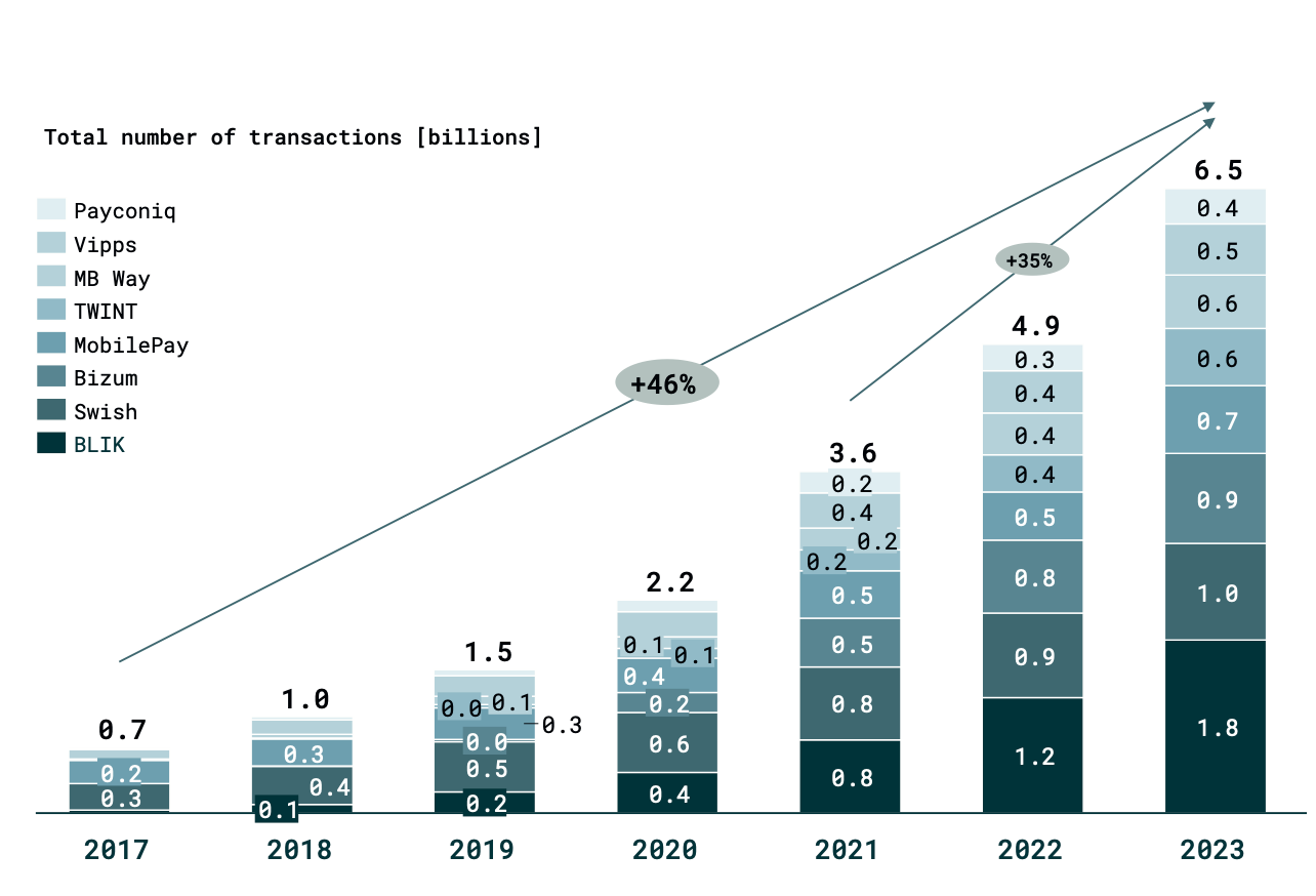 A graph of growth and numbers

AI-generated content may be incorrect.