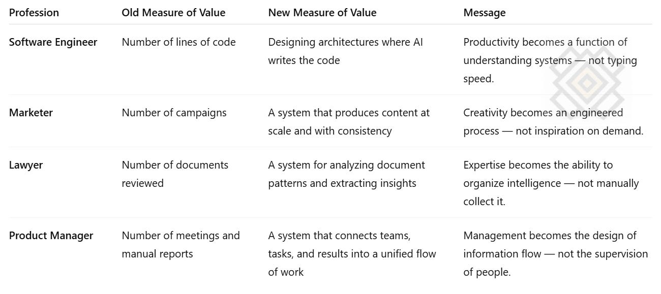 value of work in AI age value of work in AI age