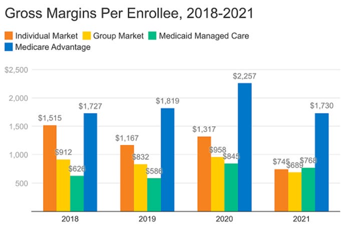 A graph of different colored bars

AI-generated content may be incorrect.