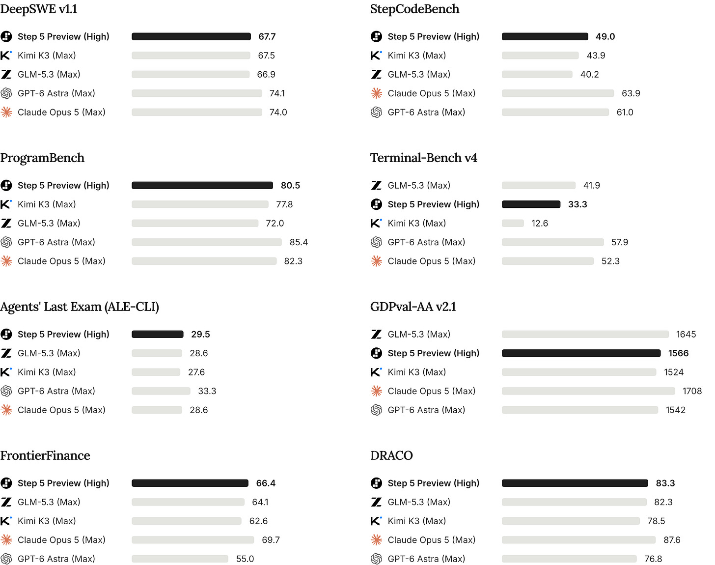 Step 5 Preview benchmark results Step 5 Preview benchmark results