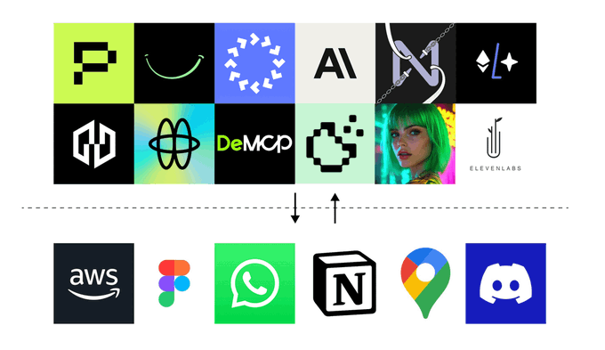 8大项目集体押注MCP,AI Agent将迎来第二波炒作热潮? 8大项目集体押注MCP,AI Agent将迎来第二波炒作热潮?