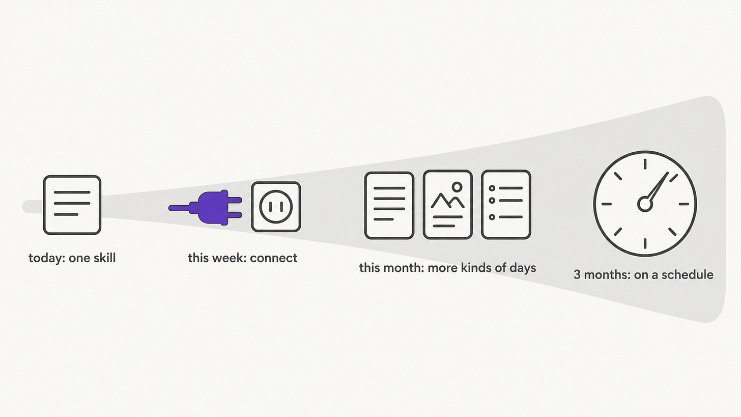 Carrying the reset forward: one skill today, connect AI this week, more kinds of days this month, and work on a schedule in three months