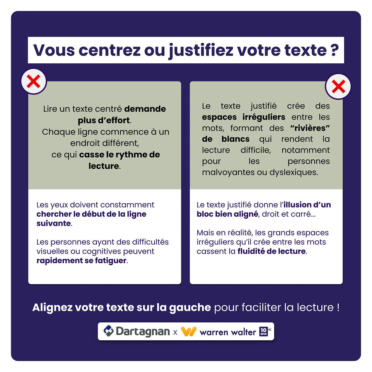 Vous centrez ou justifiez votre texte ? Lire un texte centré demande plus d’effort. Chaque ligne commence à un endroit différent, ce qui casse le rythme de lecture. Les yeux doivent constamment chercher le début de la ligne suivante. Les personnes ayant des difficultés visuelles ou cognitives peuvent rapidement se fatiguer. Le texte justifié crée des espaces irréguliers entre les mots, formant des “rivières” de blancs qui rendent la lecture difficile, notamment pour les personnes malvoyantes ou dyslexiques. Le texte justifié donne l’illusion d’un bloc bien aligné, droit et carré... Mais en réalité, les grands espaces irréguliers qu’il crée entre les mots cassent la fluidité de lecture. Alignez votre texte sur la gauche pour faciliter la lecture !