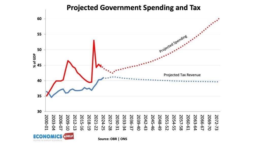 projected-tax-revenue-obr projected-tax-revenue-obr