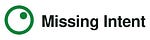 Missing Intent