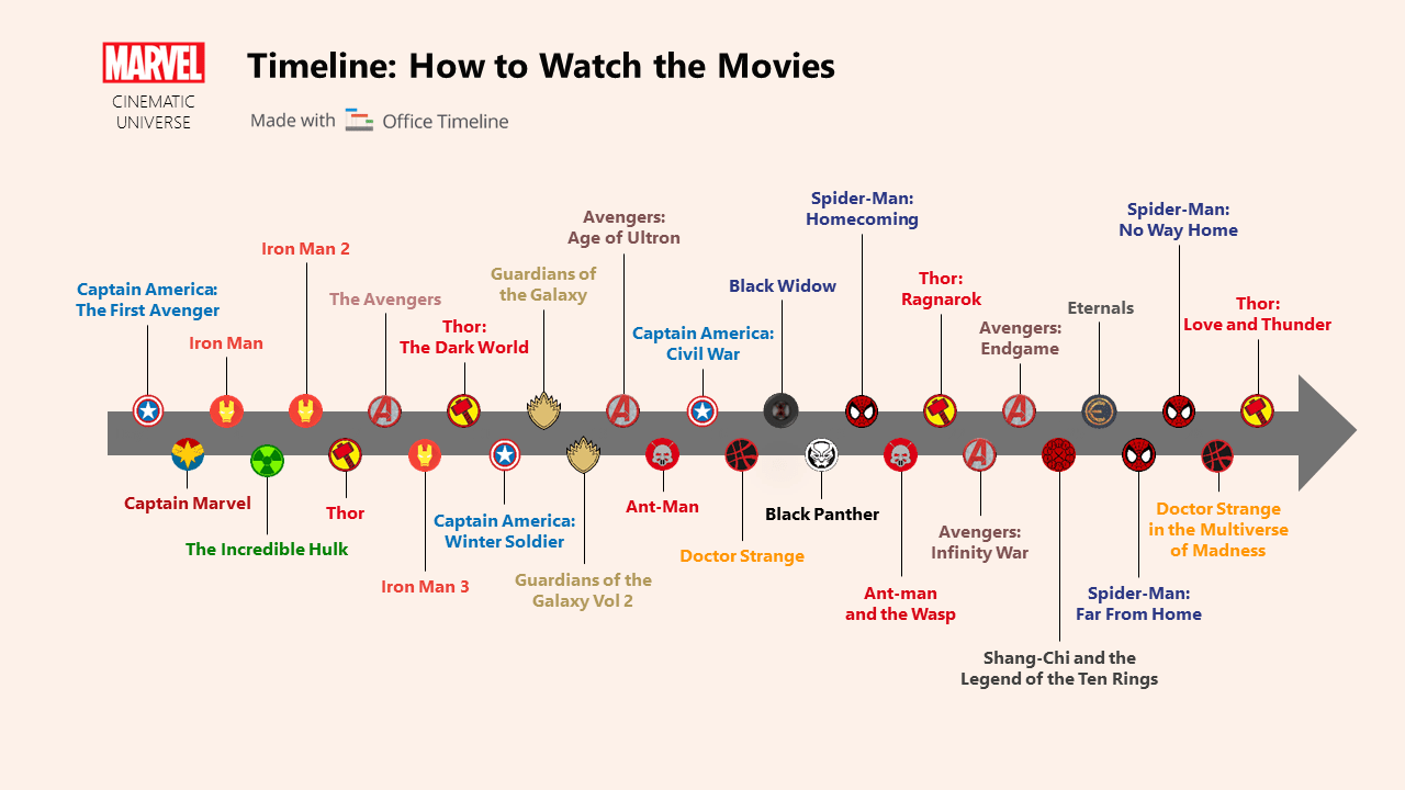 Marvel Cinematic Universe timeline Marvel Cinematic Universe timeline