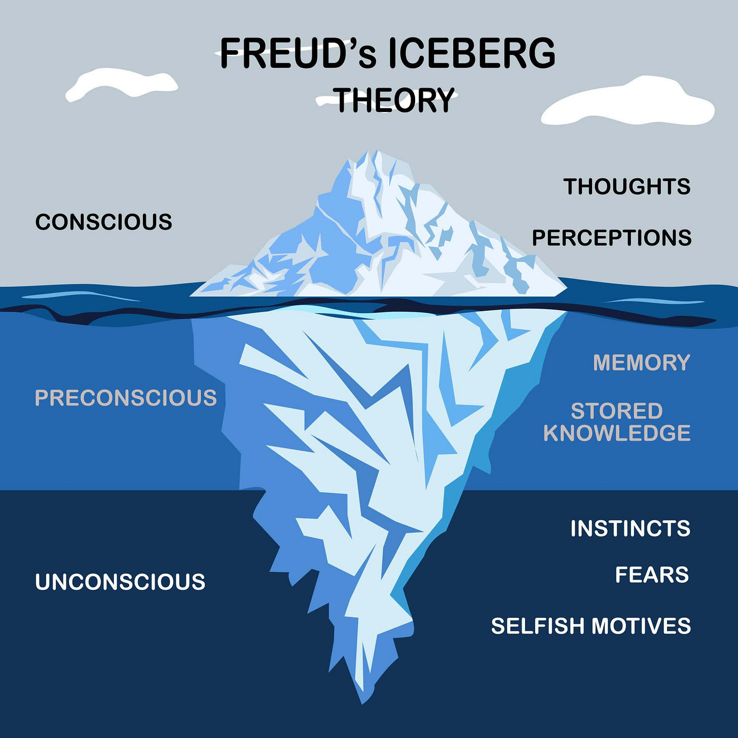 Freud's Theory of the Unconscious Mind: The Iceberg Analogy Freud's Theory of the Unconscious Mind: The Iceberg Analogy