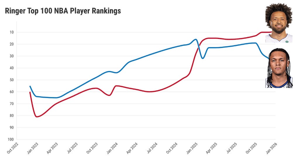 chartinghoops.substack.com