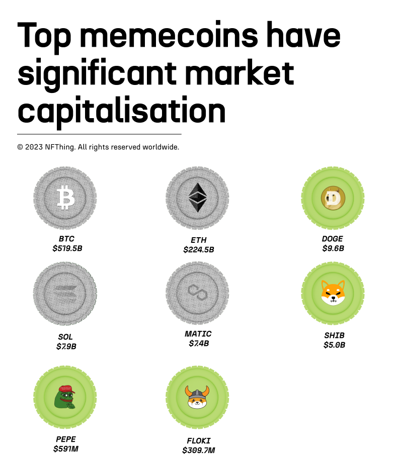 memecoin market capitalisation PEPE DOGE SHIB FLOKI