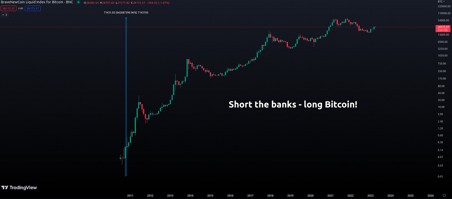 Keywords: "Bitcoin chart overview, bullish Bitcoin, bearish Bitcoin, Bitcoin price breakout, Bitcoin analysis, Bitcoin trading strategies, global economy impact, Bitcoin trends"  Additional keywords: "Bitcoin market forecast, Bitcoin price prediction, cryptocurrency trends, cryptocurrency analysis, Bitcoin trading tips, cryptocurrency investment, digital assets"
