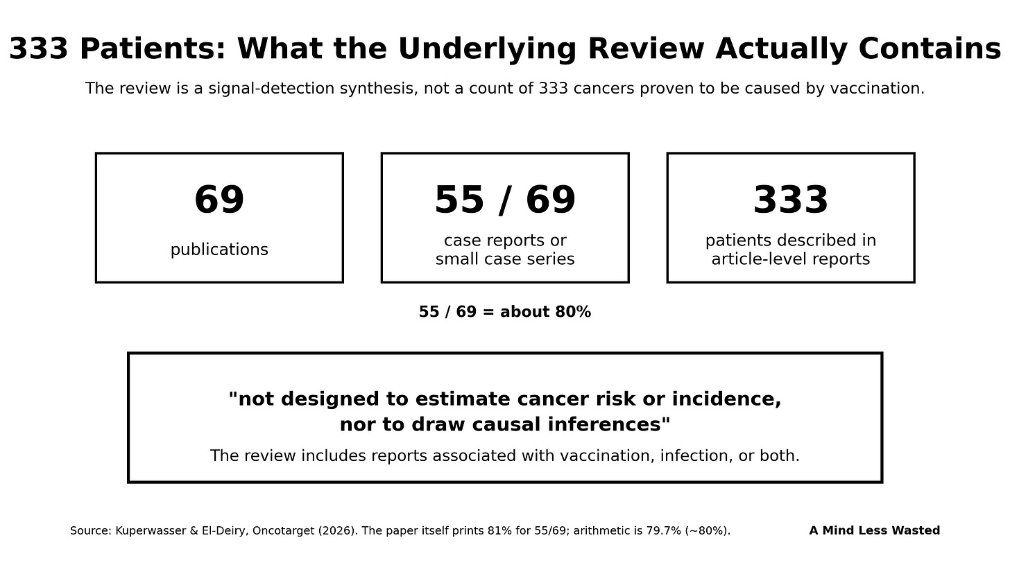 the “333 turbo cancer cases”