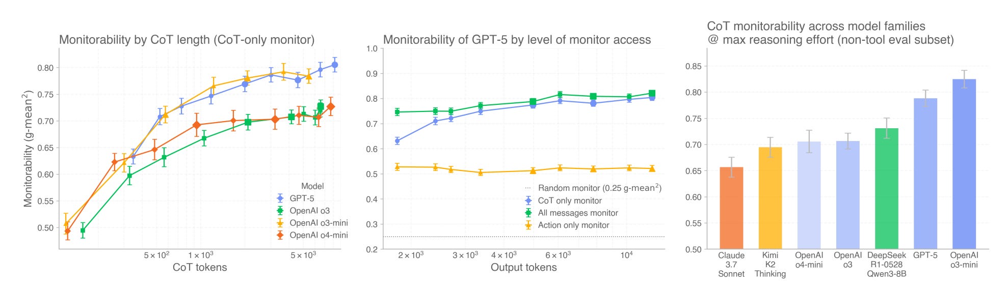🥇Top AI Papers of the Week - AI Newsletter
