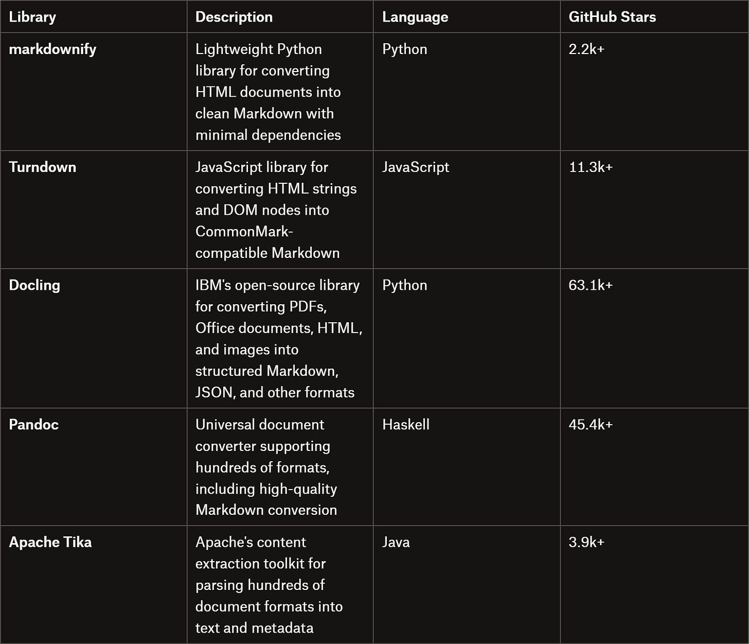 MarkItDown alternatives MarkItDown alternatives
