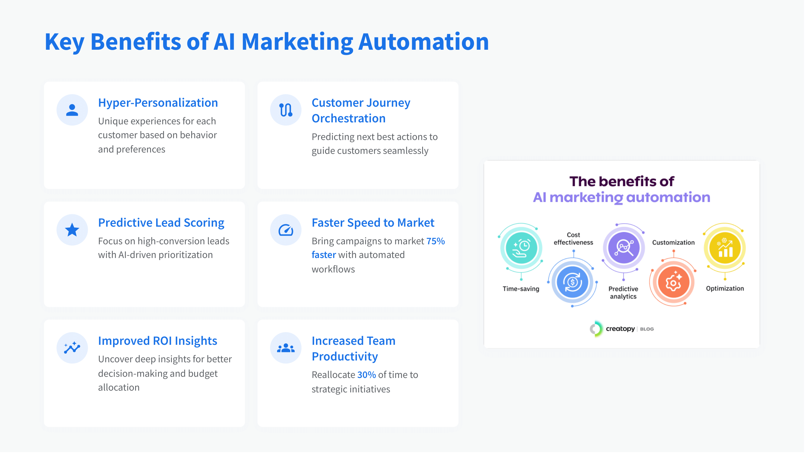 AI Marketing Automation The Future of Intelligent Digital Growth