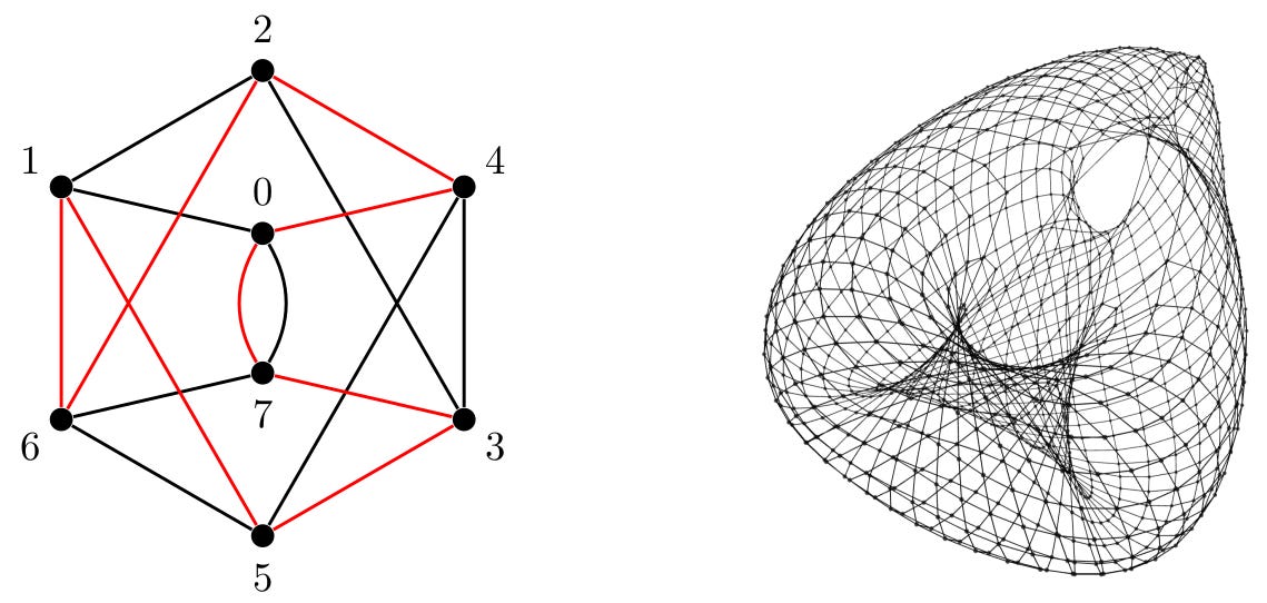 Surfaces and sequence graphs - by Richard Green