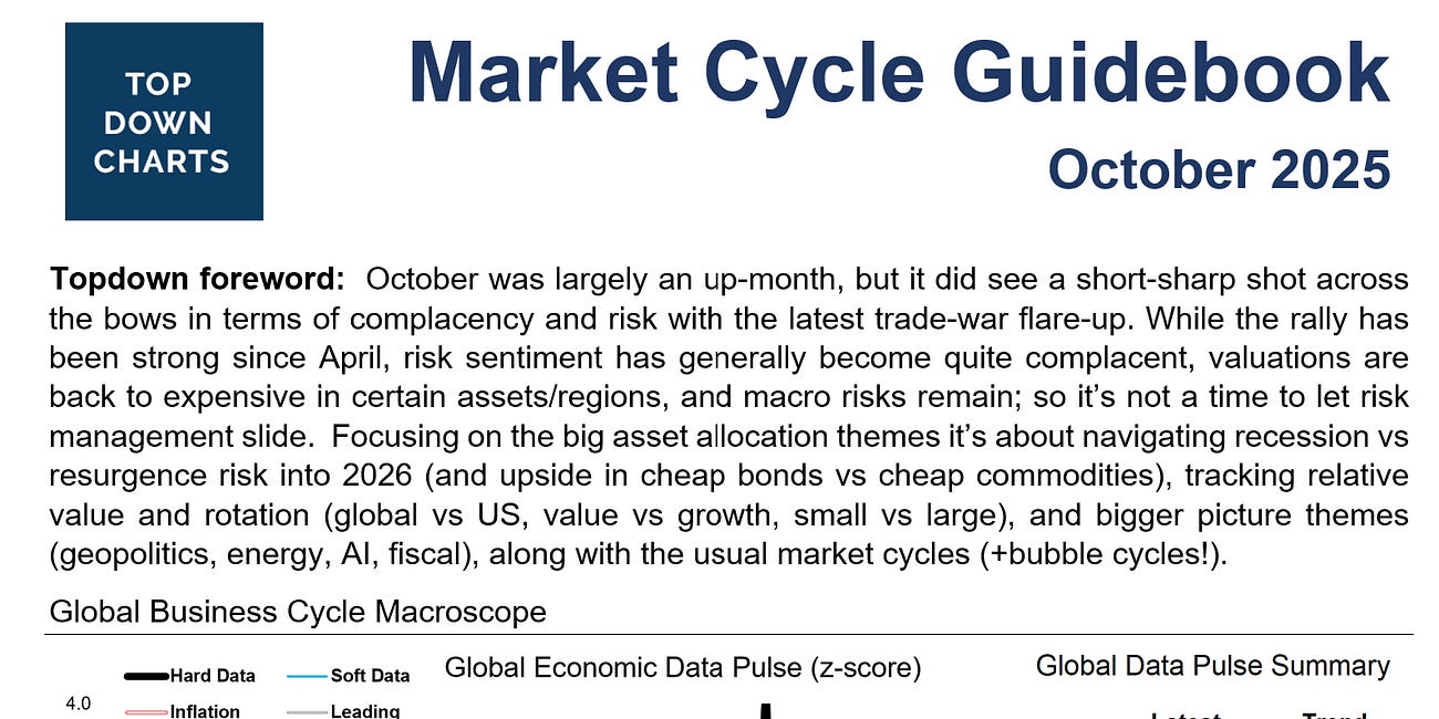 Market Cycle Guidebook - October 2025