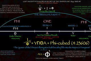 Ken Theoria Apophasis Substack | Substack