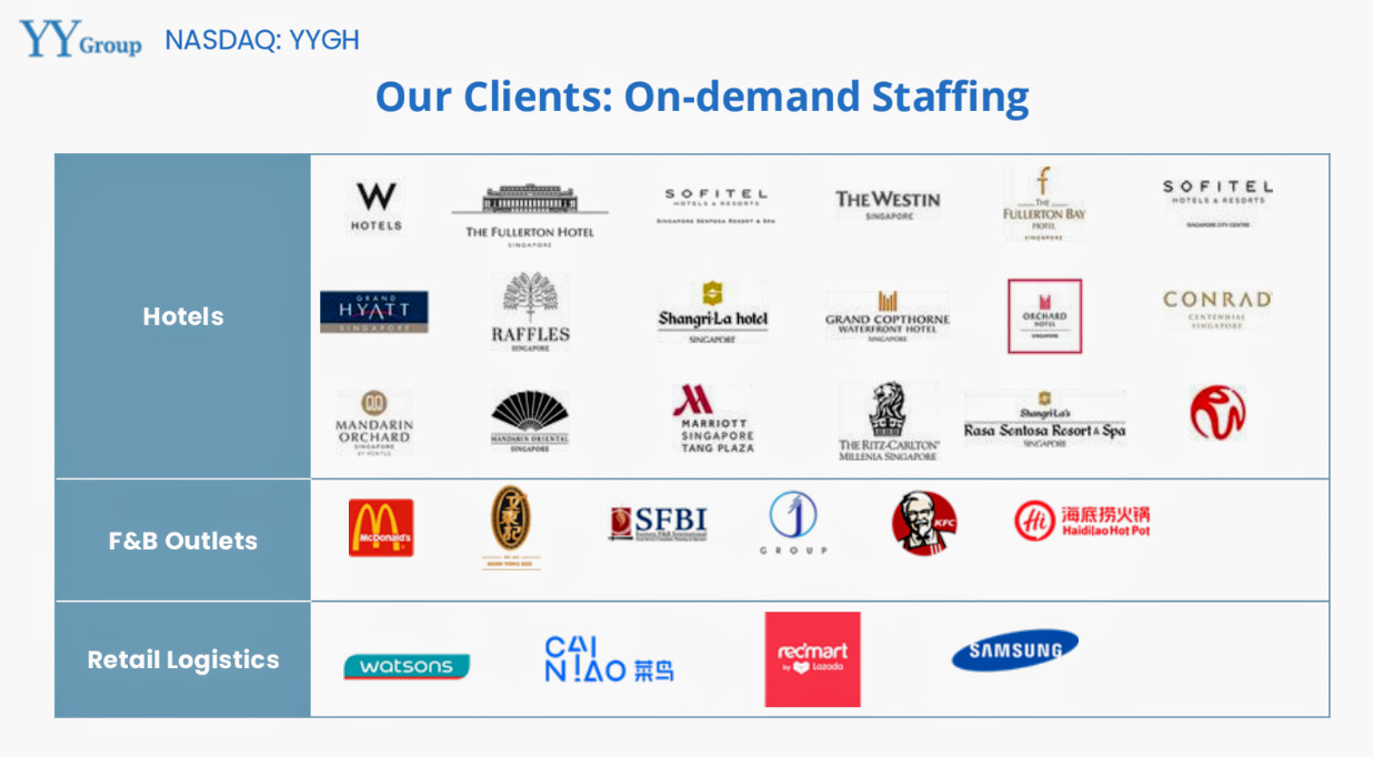 Investment Idea: YY Group — The Platform Fixing How the World Hires and  Manages Essential Workers