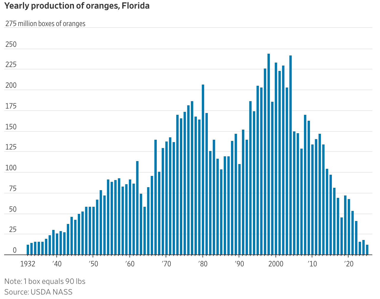 A graph of blue lines

AI-generated content may be incorrect.