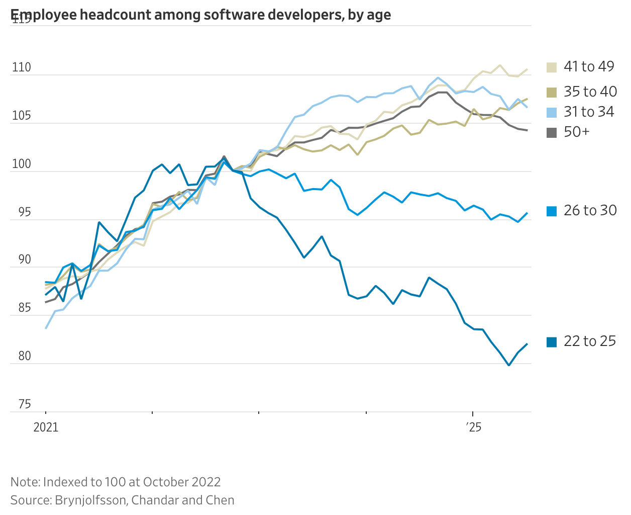 A graph of a graph showing the growth of software developers

AI-generated content may be incorrect.