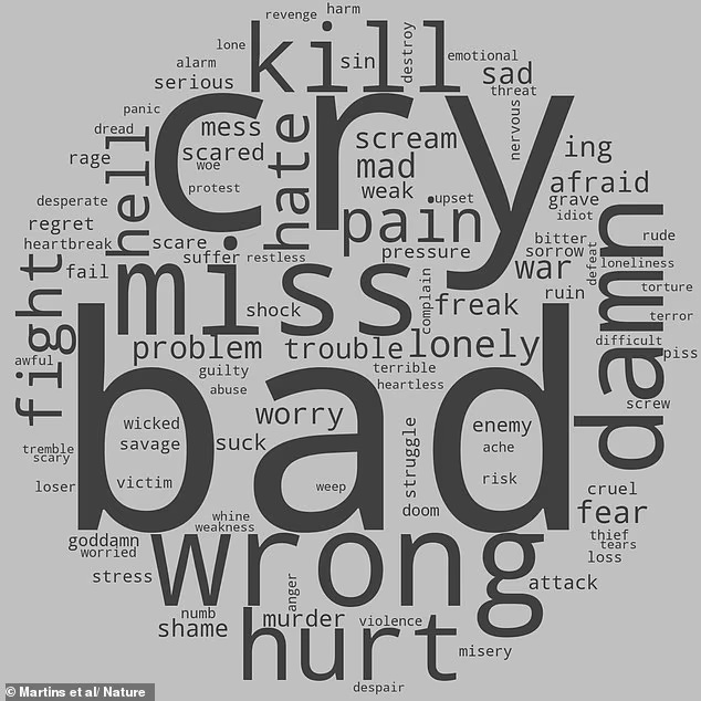 Melancolia Musical: Estudos Revelam Declínio da Alegria nas Paradas de Sucesso