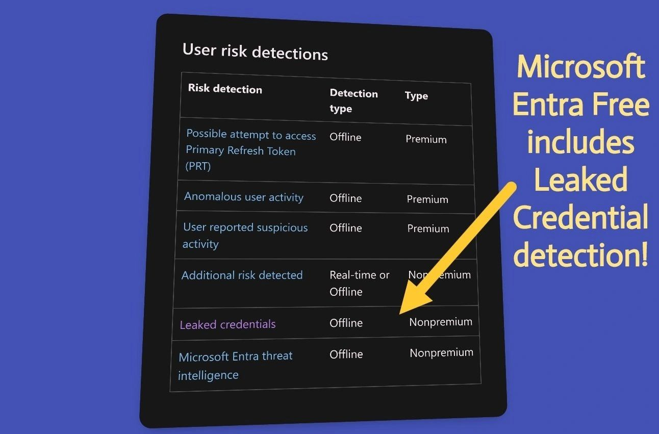 Entra Free includes Leaked Credential detection