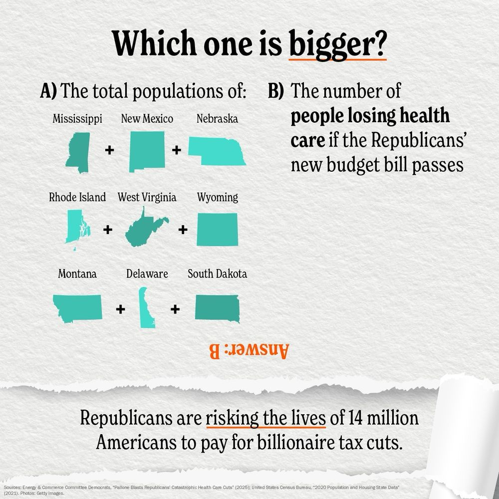 Text reads: which one is bigger? A)	The total populations of Mississippi + New Mexico + Nebraska + Rhode Island + West Virginia + Wyoming + Montana + Delaware + South Dakota? (Each state is illustrated with its silhouette. B)	The number of people losing health care if the Republicans’ new budget bill passes.  Answer: B. Republicans are risking the lives of 14 million Americans to pay for billionaire tax cuts.
