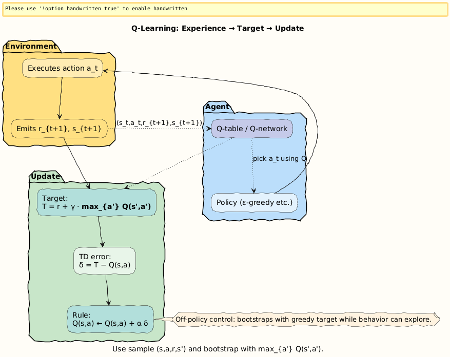 PlantUML Diagram