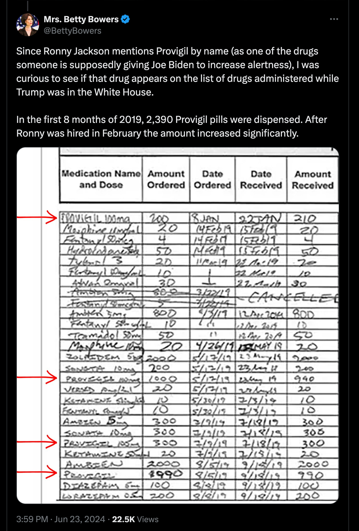 Mrs. Betty Bowers: "Since Ronny Jackson mentions Provigil by name (as one of the drugs someone is supposedly giving Joe Biden to increase alertness), I was curious to see if that drug appears on the list of drugs administered while Trump was in the White House. In the first 8 months of 2019, 2,390 Provigil pills were dispensed. After Ronny was hired in February the amount increased significantly." Mrs. Betty Bowers: "Since Ronny Jackson mentions Provigil by name (as one of the drugs someone is supposedly giving Joe Biden to increase alertness), I was curious to see if that drug appears on the list of drugs administered while Trump was in the White House. In the first 8 months of 2019, 2,390 Provigil pills were dispensed. After Ronny was hired in February the amount increased significantly."
