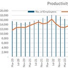 AI beneficiaries | Non-tech