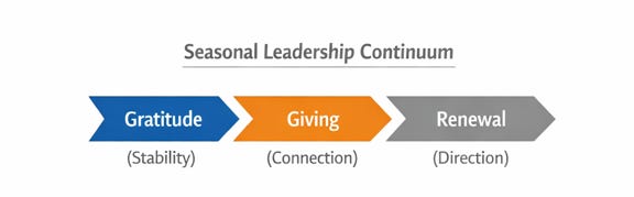 The New Year: A Leadership Window for Renewal, Direction, and Momentum