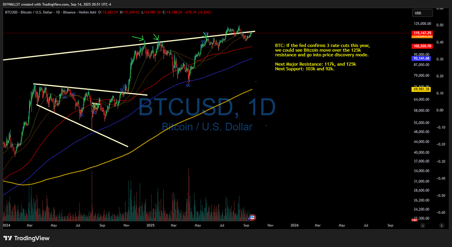BINANCE:BTCUSD Chart Image by DiYWALLST