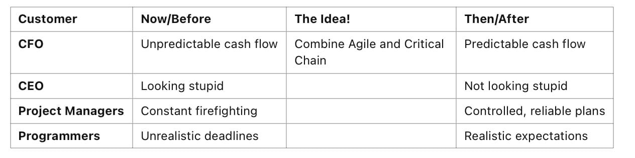 Clarke’s Selling Grid: A Simple Tool to Sell Your Ideas (and yourself) Clarke’s Selling Grid: A Simple Tool to Sell Your Ideas (and yourself)