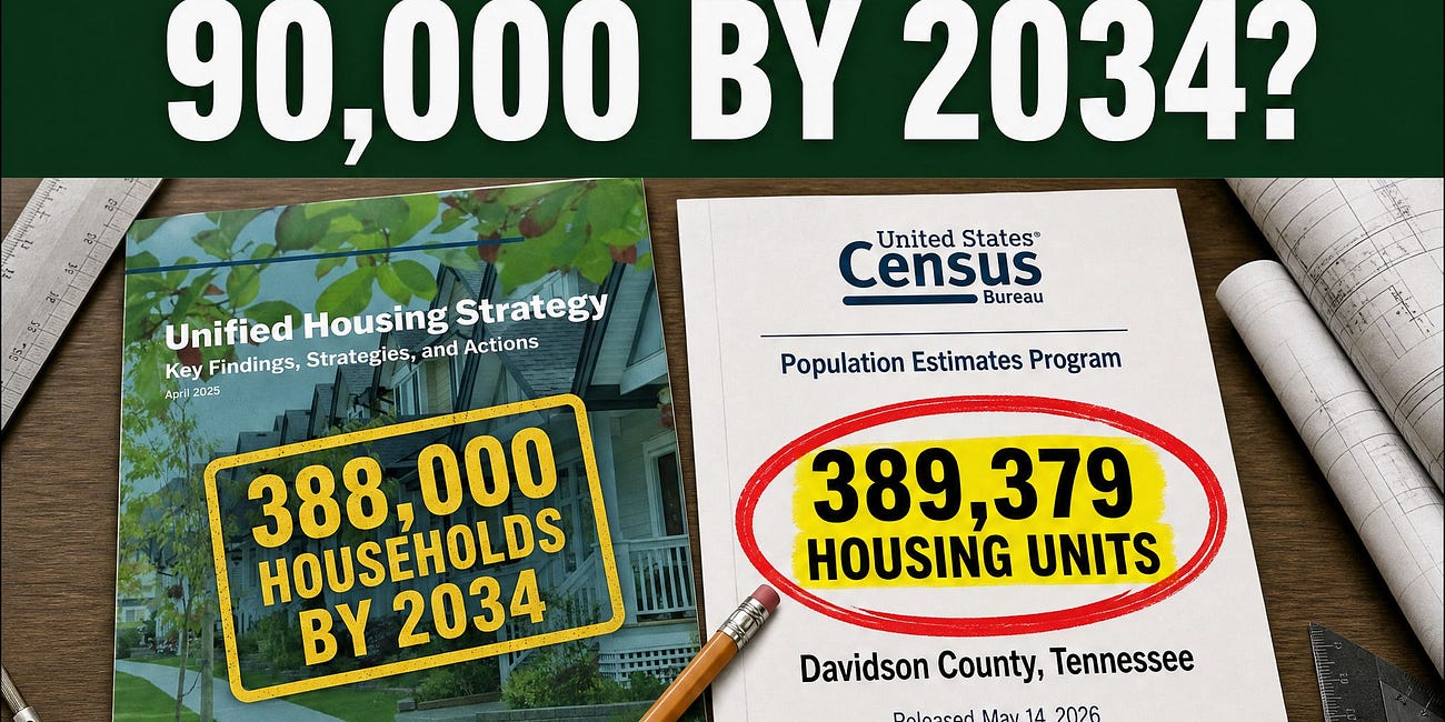 Nobody Says From When: The Whole File on Nashville's 90,000 Households by 2034 