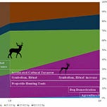 Anthropology.net
