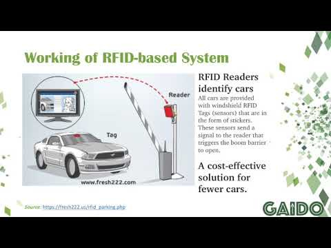 car parking management