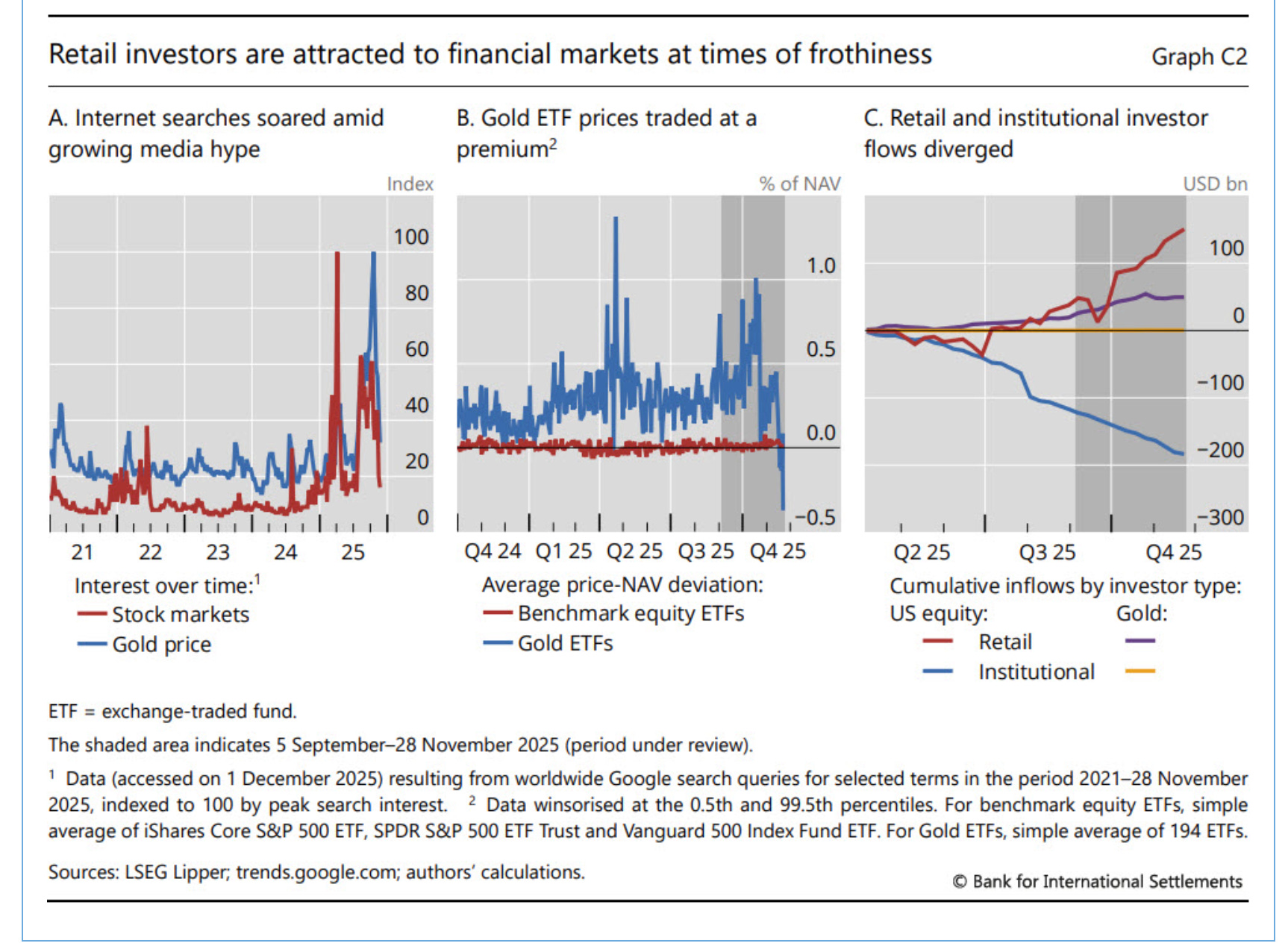 Chartbook 422: The malign coincidence revisited: The great 