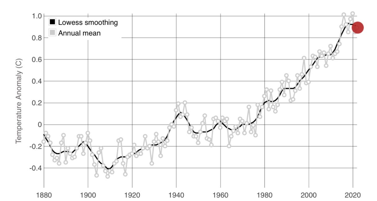 The Climate's Ticking Clock: A Personal Journey from 315 to 420 ppm