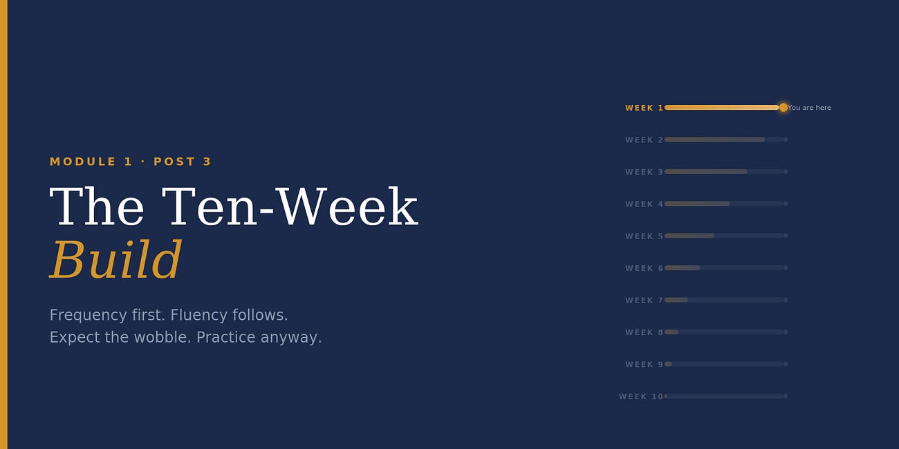 The Ten-Week Build