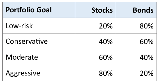 Global Markets Core-4 – Core-4