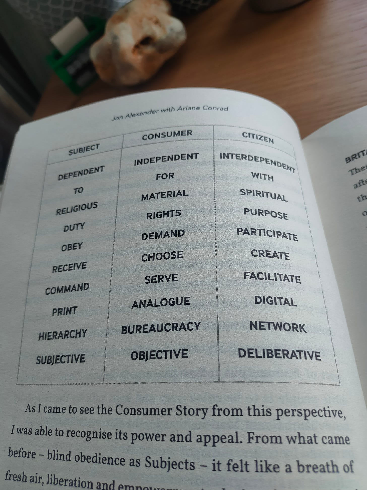 an open page of the book citizens by Jon Alexander with Ariane Conrad featuring an explanation of the difference between subjects, consumers and citizens. an open page of the book citizens by Jon Alexander with Ariane Conrad featuring an explanation of the difference between subjects, consumers and citizens.