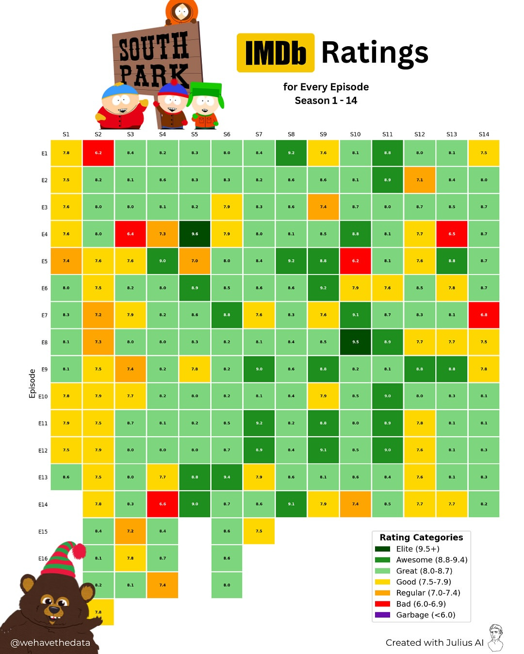 IMDb Ratings for Every Episode of South Park (season 1-14)