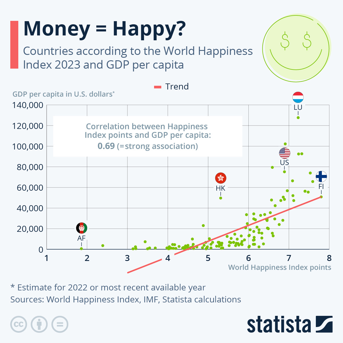 Gráfico correlación felicidad-dinero