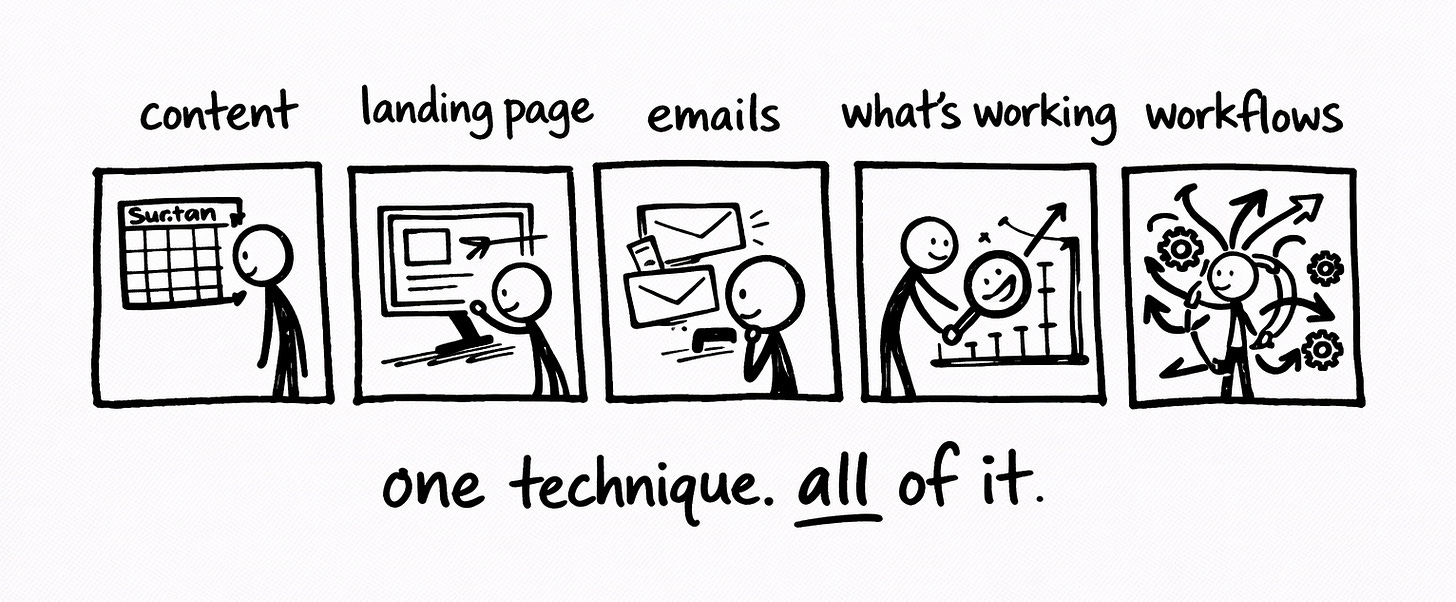 Hand-drawn Sharpie comic strip showing five panels with stick figures applying reverse prompting to different business problems: content calendar, landing page optimization, email analysis, identifying what's working, and workflow auditing, with 'one technique. all of it.' written underneath Hand-drawn Sharpie comic strip showing five panels with stick figures applying reverse prompting to different business problems: content calendar, landing page optimization, email analysis, identifying what's working, and workflow auditing, with 'one technique. all of it.' written underneath
